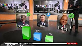 2024 Elections | A wrap of the election results of the Top 3 parties