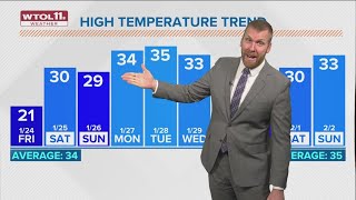 Chilly Friday with highs in low 20s; dry weekend ahead | WTOL 11 Weather