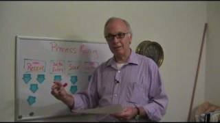 MAP TechWorks - Efficient Process Mapping - Part 2