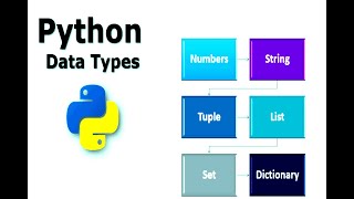 Learn Python Part 3 Python Data Types, User Input and Type Casting