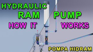 Hydraulic Ram Pump, How It Works | Water pump without electricity