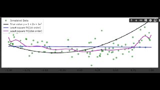 Simulated Data Analysis in Python |Math Quadratic| #rlanguagestatistics #python