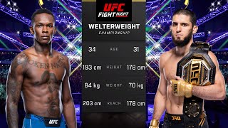 Israel Adesanya vs Islam Makhachev Full Fight - UFC 5 Fight Night