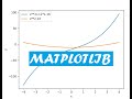 How To Plot an Algebra Equation By Python
