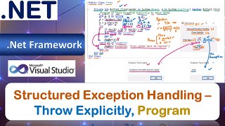 Structured Exception Handling – Throw Exception Explicitly, Program | VB.Net