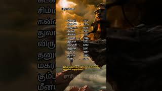 15/01/2025 🙏 இந்த அதிர்ஷ்ட எண் உங்கள் வலது கையில் எழுதுங்கள் #astrology #horoscope #video #shorts