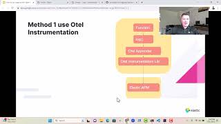 Enhance Logging in Java with OpenTelemetry | A 4-Minute Tutorial