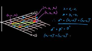 How To Come Up With The Distance Formula In 3 Dimensions