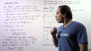 Adiabatic, Isobaric and Isovolumetric Processes