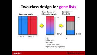 Finding Over-Represented Pathways in Gene Lists