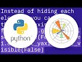 Hiding axis text in matplotlib plots