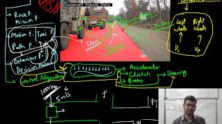 RO-1.0X: Introduction to Planning & Decision Making for Autonomous Vehicles and Robots