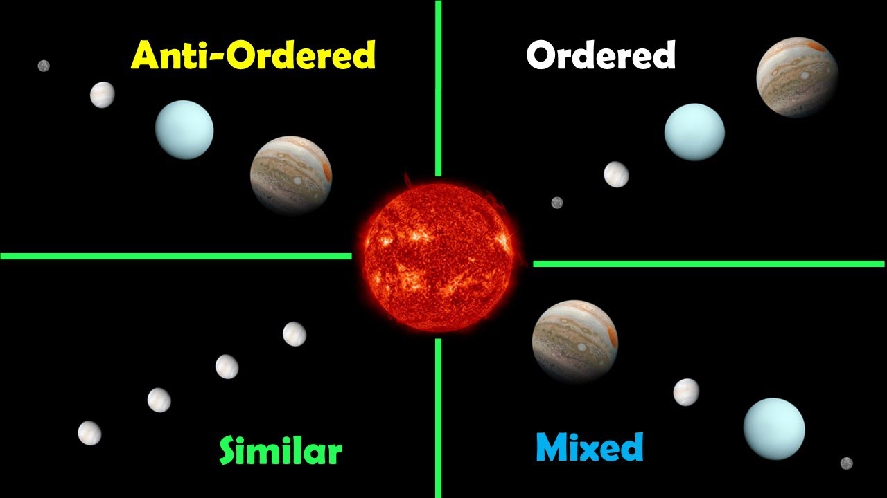 Astronomers Determine There Are 4 Classes Of Planetary Systems - YouTube