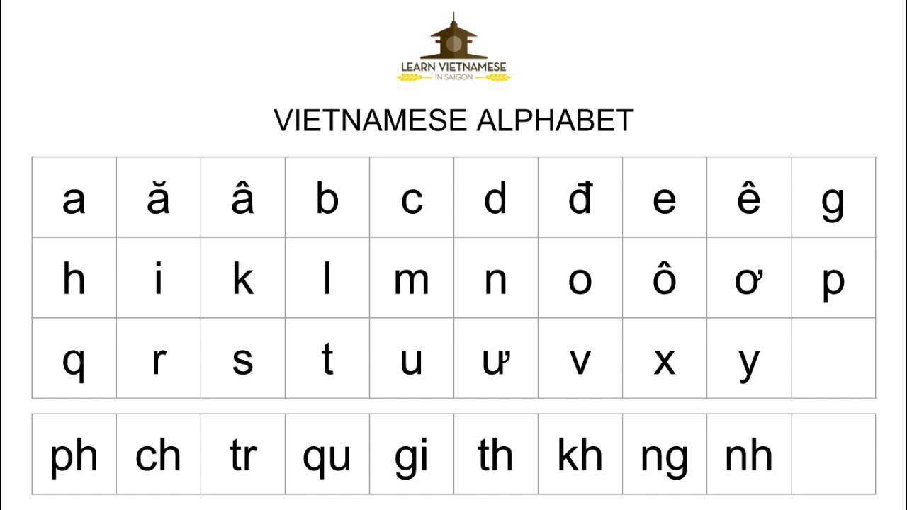 Vietnamese Alphabet (Interactive Video) - Learn Vietnamese In Saigon ...