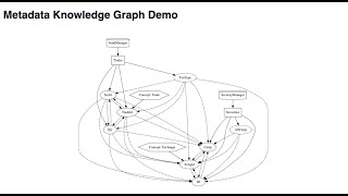 Metadata Management and Governance with Knowledge Graphs