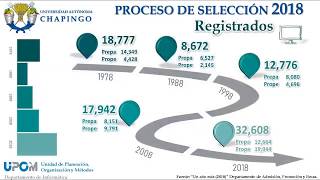 Selección 2018 - Universidad Autónoma Chapingo