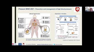 High Blood Pressure consumer webinar - Pressure Wise 2021 | Heart Foundation