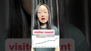 3 ways to paraphrase  *number of visitors* - ielts writing task 1 line graph