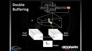 Double and Depth Buffering