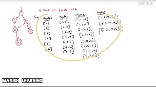 w2-4• Find simple path and prime path for given CFG | software testing