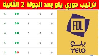 ترتيب دوري يلو بعد الجولة 2 الثانية ⚽️دوري الدرجة الاولى السعودي 2023-2024