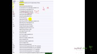 MS Access 2007  24  خصائص حقل التاريخ Date