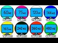 Every Type of Monitor Refresh Rate Explained in Detail