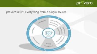 fsn prevero webinar