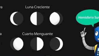 Clase   Fases de la luna - Profesor Luis Meza García