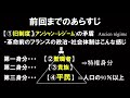 世界史b 10 3 フランス革命とナポレオン② 1