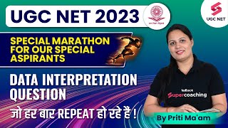 UGC NET 2023 | Marathon Data Interpretation | Most Repeated Questions | Priti Mam #testbookugcnet