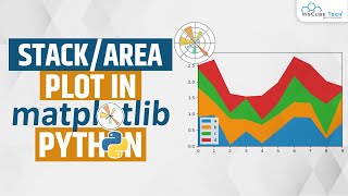 Area Vs Stack Plot- How do you Plot Stack and Area Plot | Python Using Matplotlib Tutorial