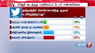 மக்கள்தீர்ப்பு | தமிழகத்தில் கொரோனாவிற்கு ஒருவர் உயிரிழந்திருப்பது?