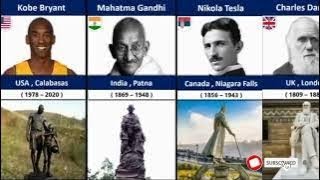 Tallest statues in countries|Tallest statues in city| world data analysis |statues|