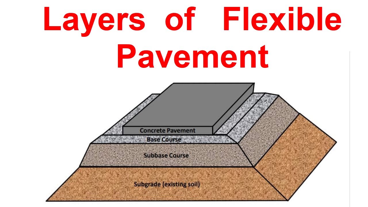 Layers Of Flexible Pavement - YouTube