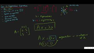 Lec21a Eigenvalues Eigenvectors Equation Intro