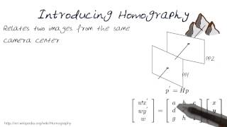 Introducing Homography
