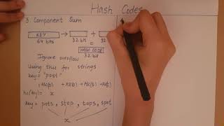 Hashing - Hash Codes