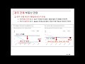 3분기 광주 부동산 전망 1편 부동산 지수 1인당 소득 인구변화 기업현황 공급현황 등의 분석을 통한 광주 부동산 시장