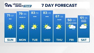 Extended forecast | Denver to warm up Sunday amid clear skies after chilly start