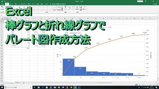 11分で分かるパレート図作成方法