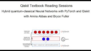 Qiskit Textbook Discussions (with Amira Abbas and Bryce Fuller)