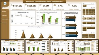 Manufacturing Production Variance Analysis Dashboard in Excel