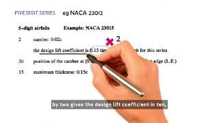 5. NACA 5-DIGIT SERIES AEROFOILS-NOMENCLATURE