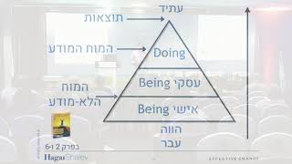 המוח המודע והמוח הלא מודע, איך ליצור שינויים ולרכוש ביטחון עצמי (סרטון 3 בפלייליסט)