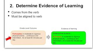 How to Design a Standards Based Lesson
