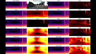 [CVPR 2020] On the uncertainty of self-supervised monocular depth estimation