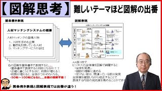 【図解思考】難しいテーマほど図解の出番