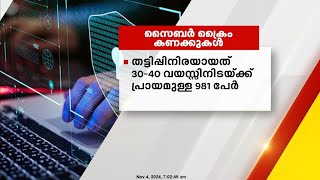 കേരളത്തിൽ സൈബർ തട്ടിപ്പ്: വിദഗ്ധർ, ഡോക്ടർമാർ, സ്ത്രീകൾ ഇരയാകുന്നു