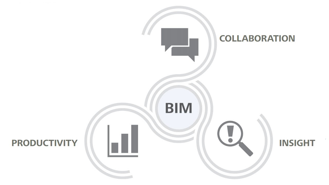 BIM 101 - Introduction To Building Information Modelling - YouTube